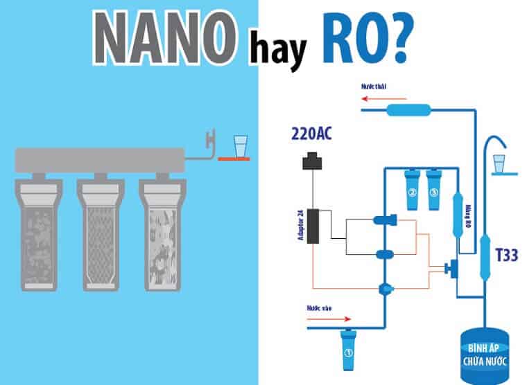 chọn mua máy lọc nước ro hay nano